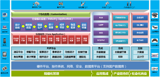 ������ʱERP-PS�����������ҵ����ƻ�