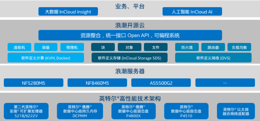 ����������ʱ�ƺ�?���������Ĳ���ϵͳ��Ӣ�ض�? ��ѡ��Դ�ƽ���ƻ�