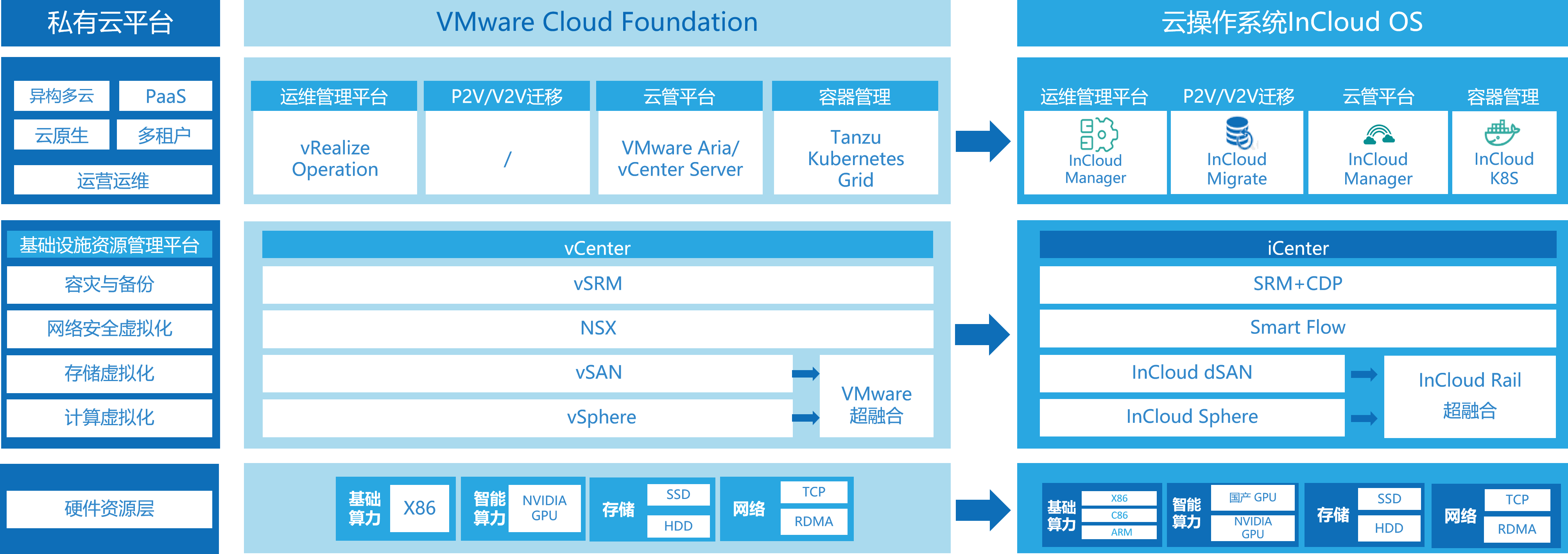 ������ʱ- �������ǲ�!