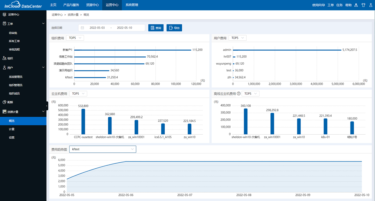 ������ʱ- �������ǲ�!