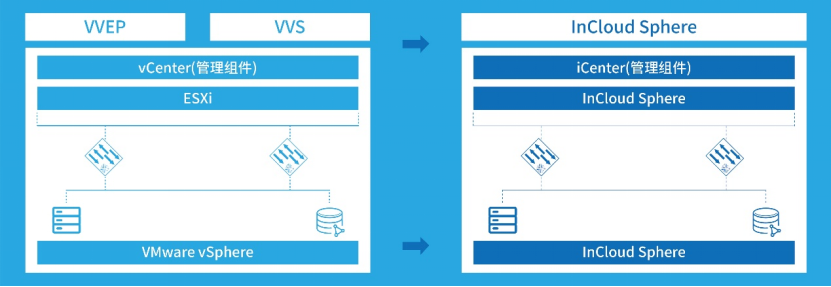 ������ʱ- �������ǲ�!