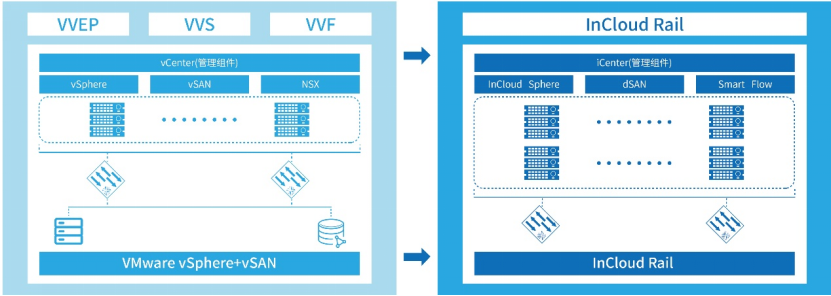 ������ʱ- �������ǲ�!