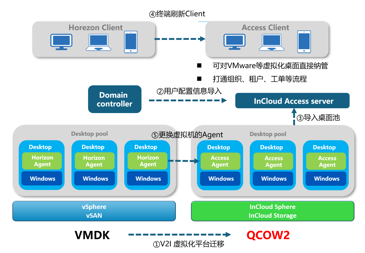 ×ðÁú¿Ê±- ÈËÉú¾ÍÊDz«!